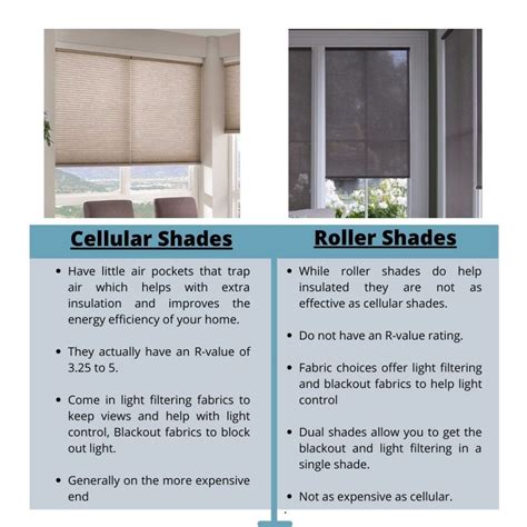 Creating Privacy with Magid Fit Roller Shades: Tips and Tricks for Every Room